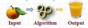Image result for Daa Parallel Algorithm
