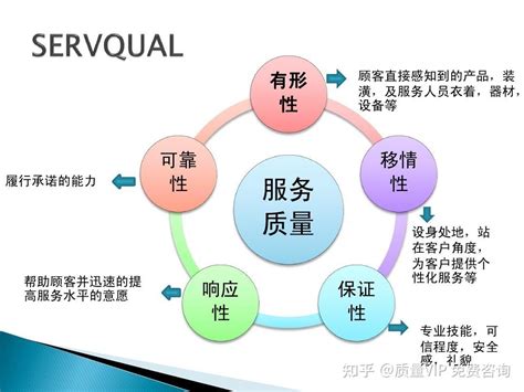 衡量软件产品质量的 14 个指标 - 知乎