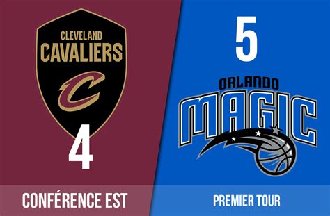 Preview Playoffs 2024 | Cleveland Cavaliers (4) – Orlando Magic (5 ...