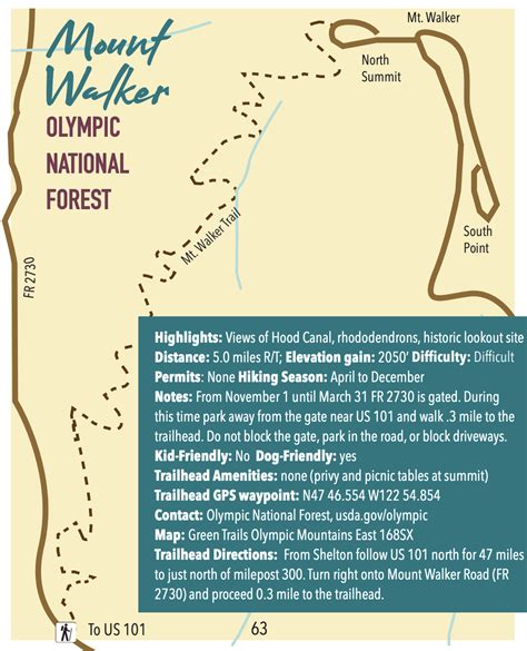 Mount Walker | Discover and Elevate Your Adventure — Explore Hood Canal
