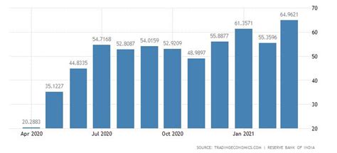 High demand exported products from India to Germany | Export Germany