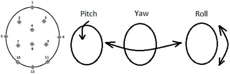 Three-Dimensional, Kinematic, Human Behavioral Pattern-Based Features ...