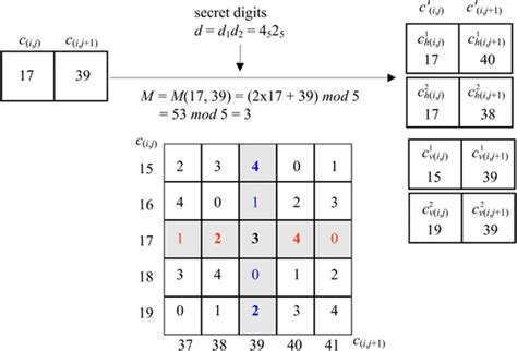 JavaScript Embedding Methods 的图像结果