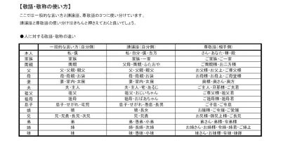 Image result for Types of SpO2