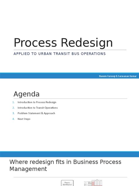 Image result for Redesign Process Flowchart