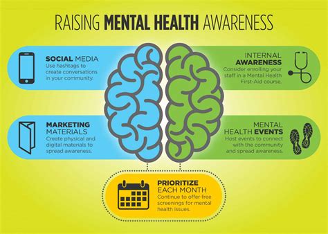 5 Ways to Prepare Your Marketing for Mental Health Awareness Month