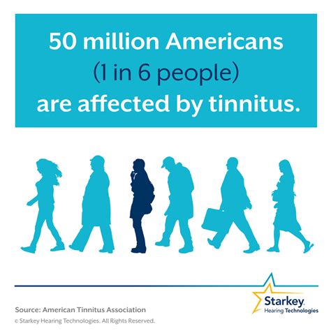 How Common Is Tinnitus