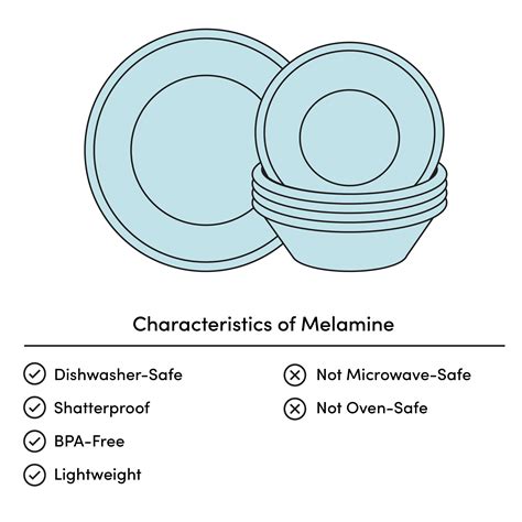 Birch Lane™ Kristoff Handmade Melamine Dinnerware - Set of 12 & Reviews ...