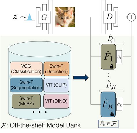 Advanced Computer Vision Projects 的图像结果