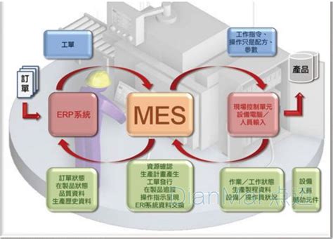 IPD和PLM的区别与联系 - 知乎