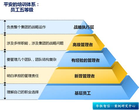 医药学院学生会工作技能培训活动顺利进行