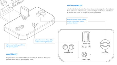 Is Control 的图像结果
