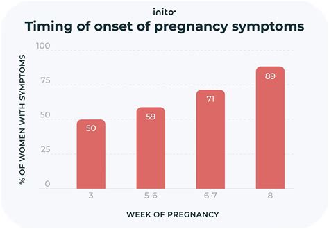 12 DPO Symptoms: What to Expect
