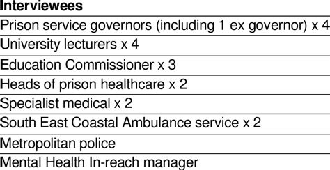 Interviewee Title Sample 的图像结果