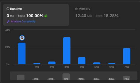 Image result for Split Array Largest Sum Neetcode