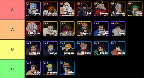 Anime Saga Unit Tier List (May 2025) | Pro Game Guides