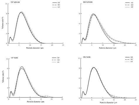 Effects of High Temperature on Quality of Japonica Rice at Early and ...