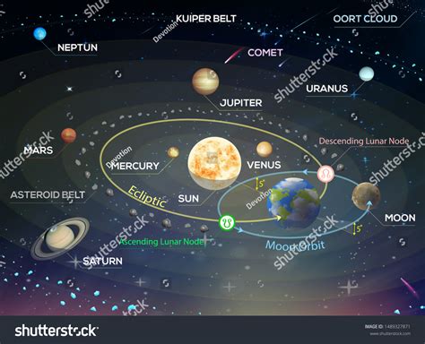 Solar System Vector Illustration Sun Moon: เวกเตอร์สต็อก (ปลอดค่า ...