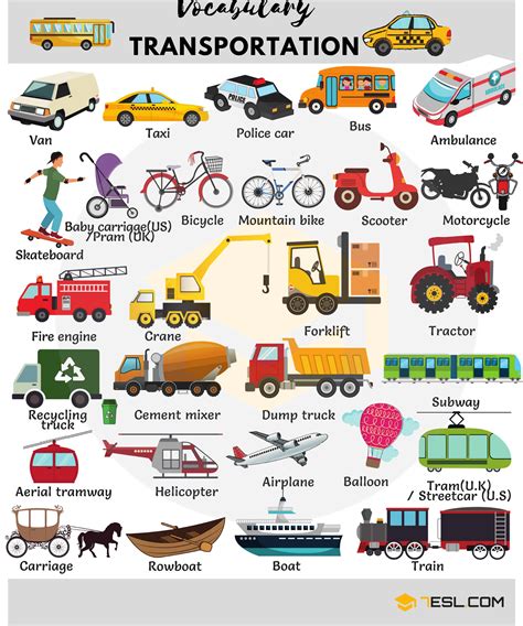 Types of Transportation 的图像结果