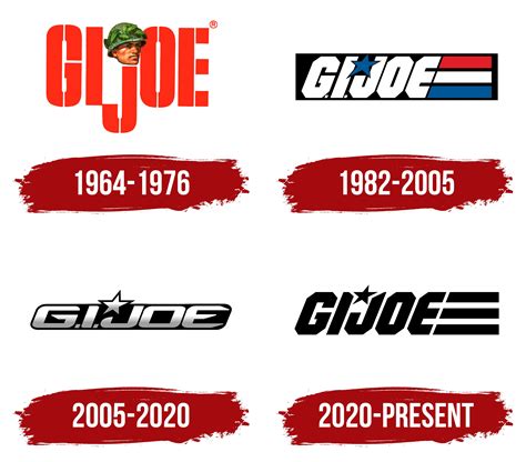 Gi Joe Logos