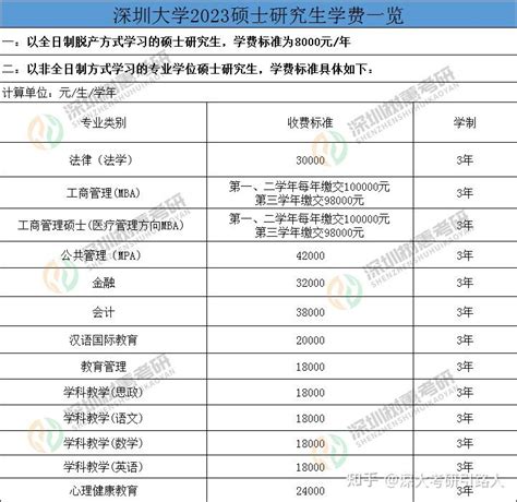 深圳大学硕士研究生各专业学费一览表 - 知乎
