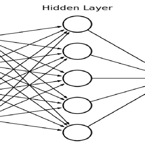 Multilayer Perceptron Example 的图像结果