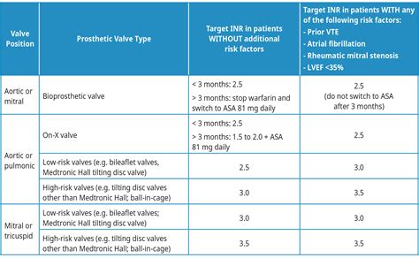 Normal Pt On Warfarin – Prothrombin Reference Range – XQYWGJ