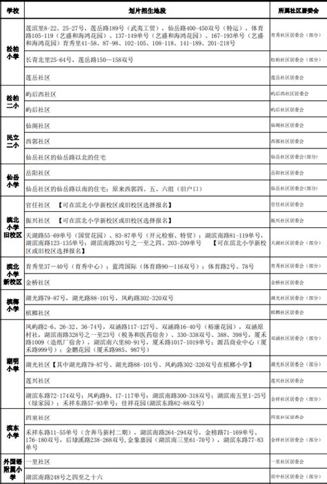 转学注意！2021年春季思明区属公办小学转学受理的通告发布！-搜狐大视野-搜狐新闻