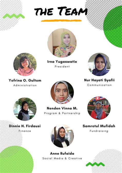 The Team | IofC Indonesia