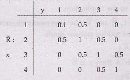Other Techniques for Uncertain Reasoning - Probabilistic Reasoning ...