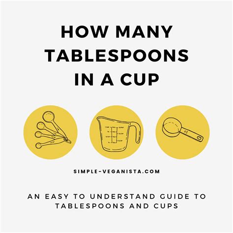 Tablespoon To Cup Conversion Table at Carolyn Bey blog