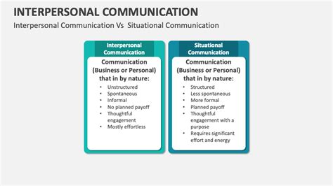 Image result for Communication Example Scenario