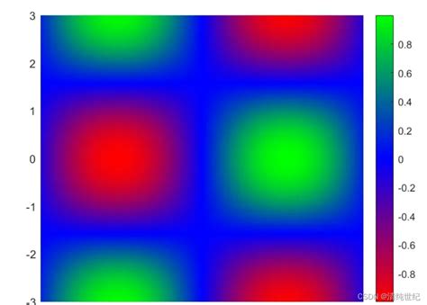 MATLAB Colormap 的图像结果