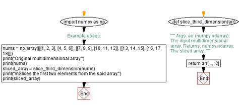 Image result for App End Multidimensional Array Python