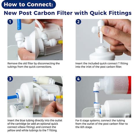 iSpring F4 Undersink Replacement Water Filters Set Under Sink ...