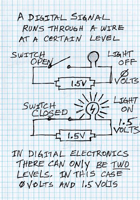 Digital-Signal Communicate 的图像结果