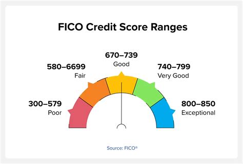 Is 720 a Good Credit Score?