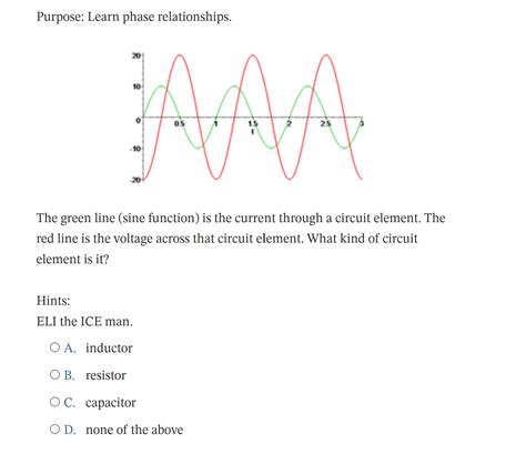 Solved Purpose: Learn phase relationships. The green line | Chegg.com