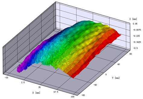 Deformation Detection Method for Substation Noise Barrier Column Based ...