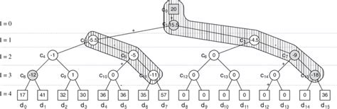 Image result for Python Error Tree
