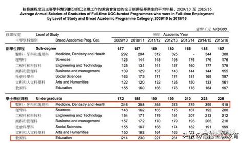 香港最赚钱的职业，毕业月薪就有6万多！ - 知乎