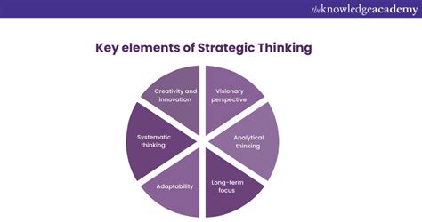 Strategic Thinking in Entrepreneurship 的图像结果