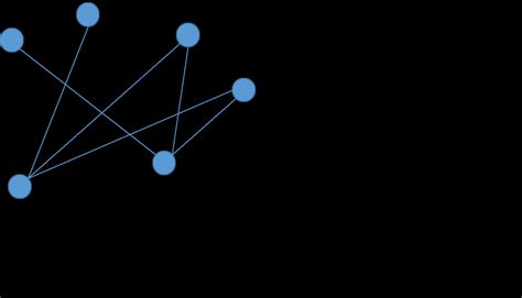 Python Undirected Graph Nodes 的图像结果