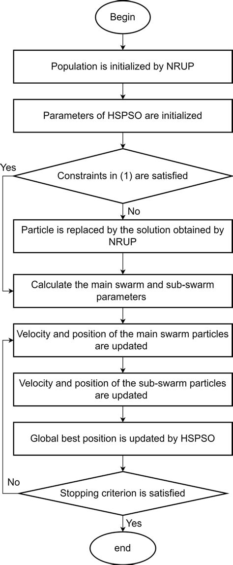 Heterogeneous Computing 的图像结果