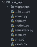 Image result for Py.test for Django API Testing