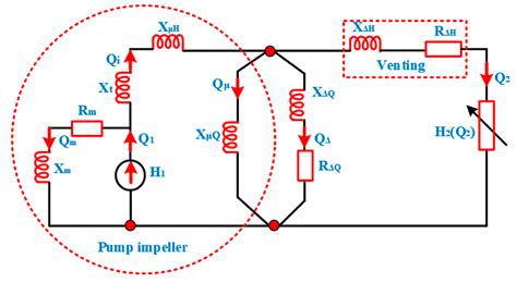 AI Energy Optimal Strategy on Variable Speed Drives for Multi-Parallel ...