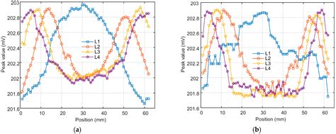 Nondestructive Testing of Local Incomplete Brazing Defect in Stainless ...