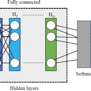 Deep Neural Network 的图像结果