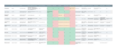 Image result for Machine Learning Algorithms Usage Guide