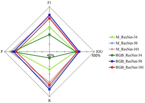 How Does Sample Labeling and Distribution Affect the Accuracy and ...